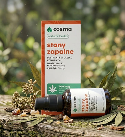 Inflammation Forte